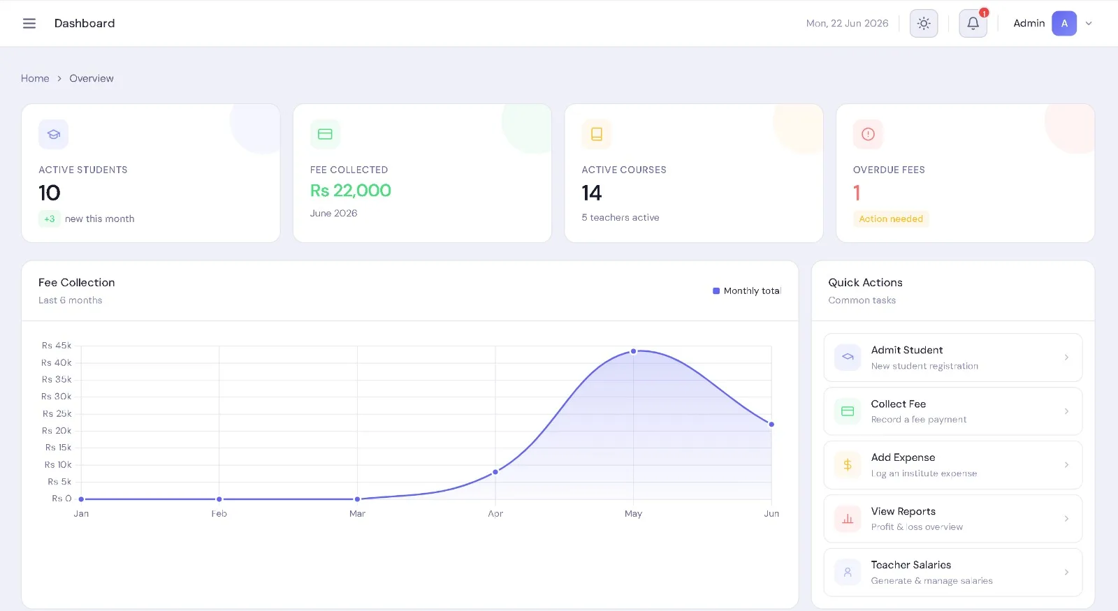 IMS · Institute screen